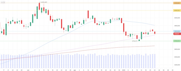 На мировых рынках преобладает оптимизм